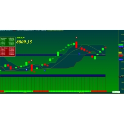 EOD Trading System EA based on the EOD Trading System